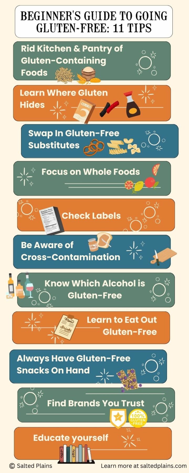 Going Gluten-Free: 11 Tips for Beginners – Salted Plains