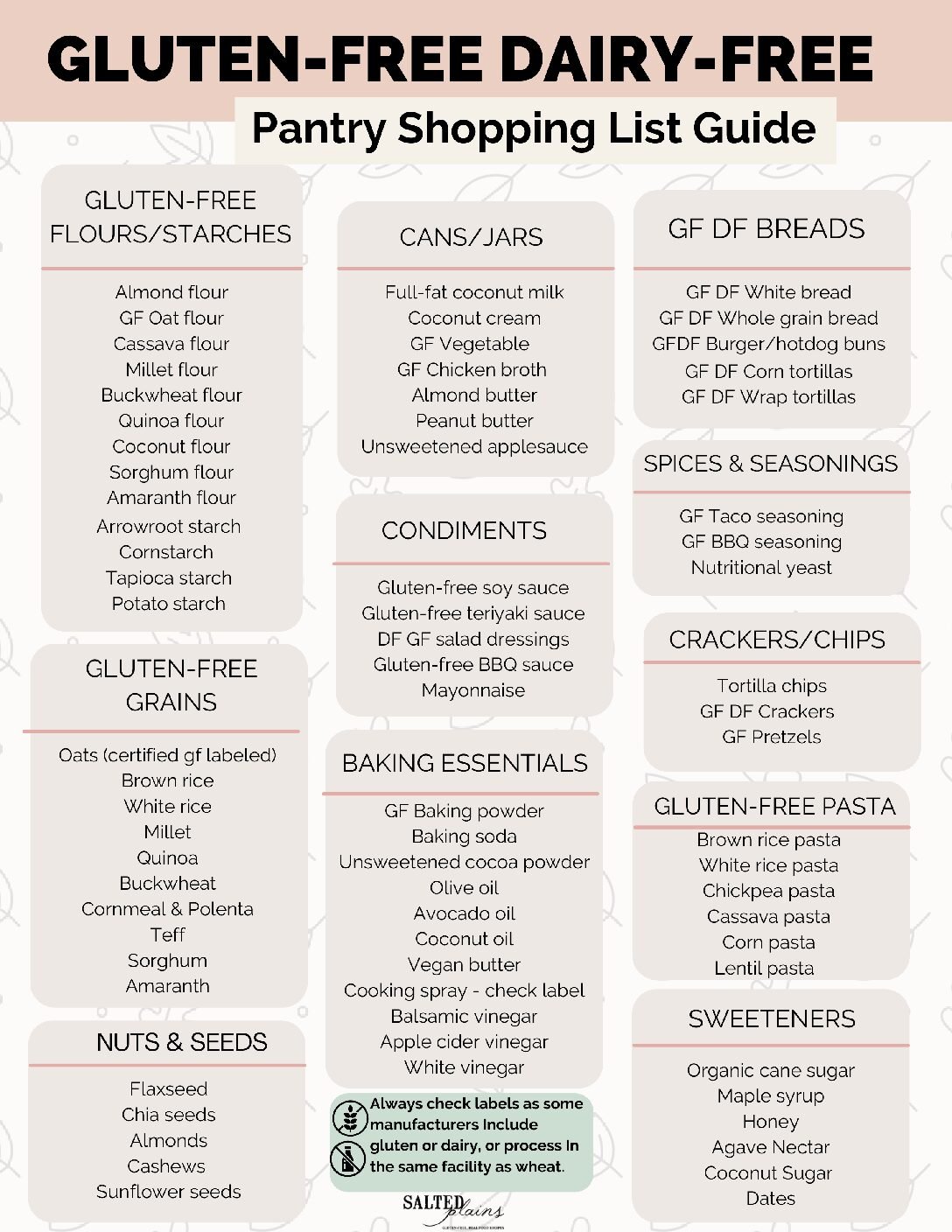 gluten foods chart